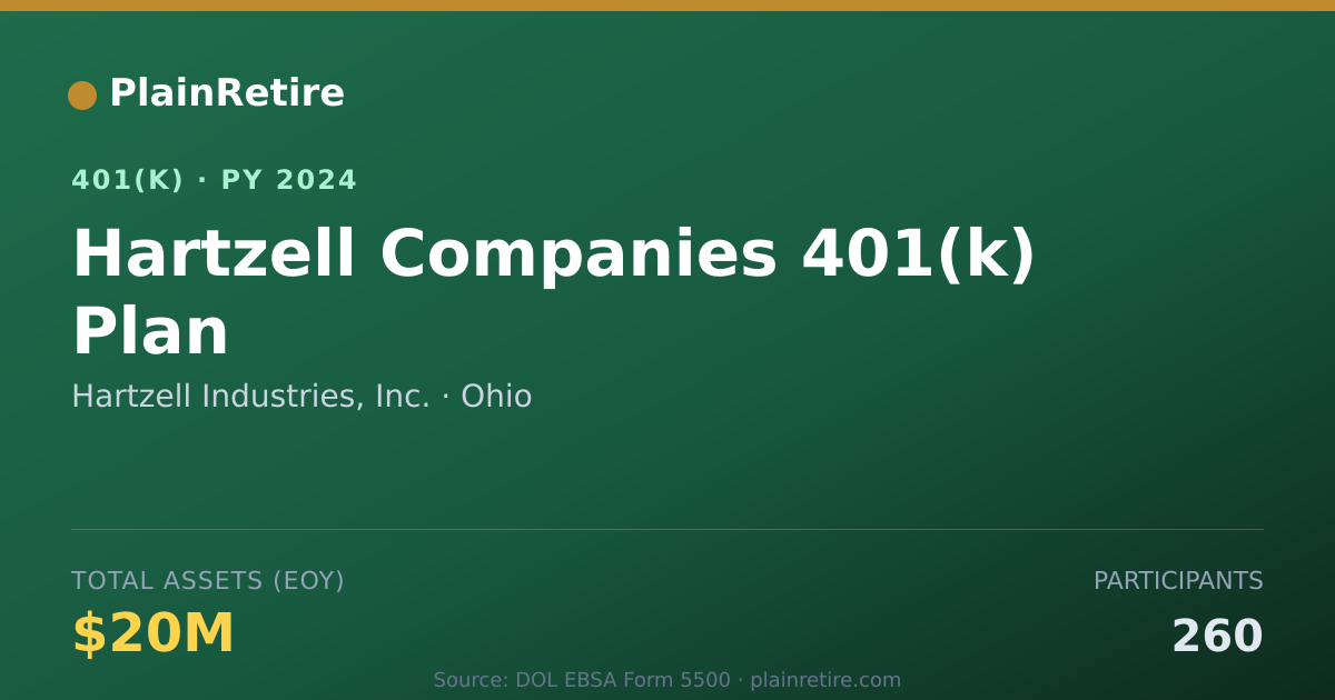Shareable card for Hartzell Industries, Inc. 401(k) Plan (2024)