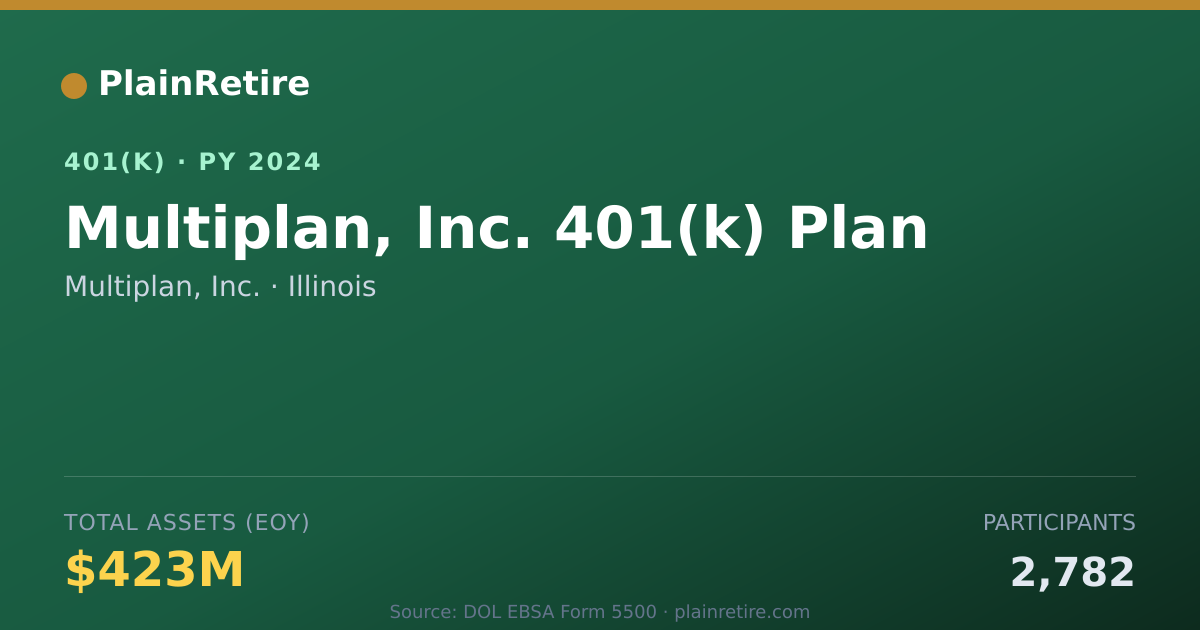 Shareable card for Multiplan, Inc. 401(k) Plan (2024)
