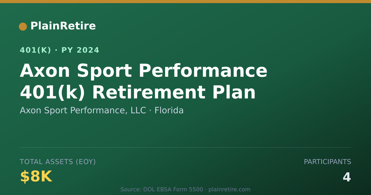 Shareable card for Axon Sport Performance, LLC 401(k) Plan (2024)