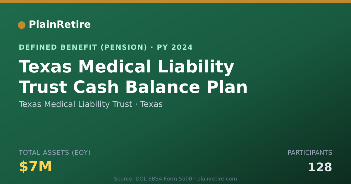 Shareable card for Texas Medical Liability Trust Pension Plan (2024)
