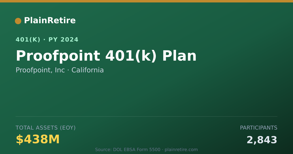 Shareable card for Proofpoint, Inc 401(k) Plan (2024)