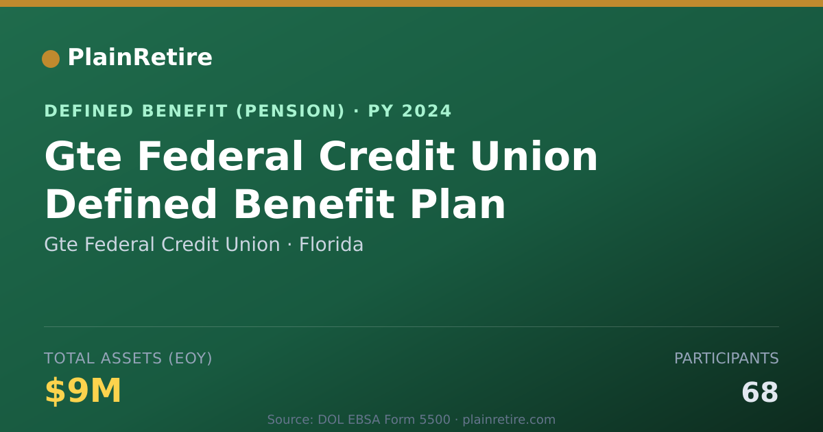 Shareable card for Gte Federal Credit Union Pension Plan (2024)
