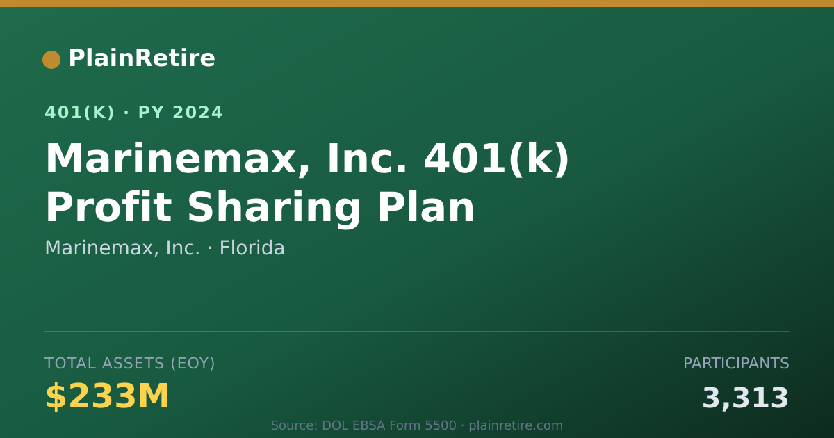 Shareable card for Marinemax, Inc. 401(k) Plan (2024)