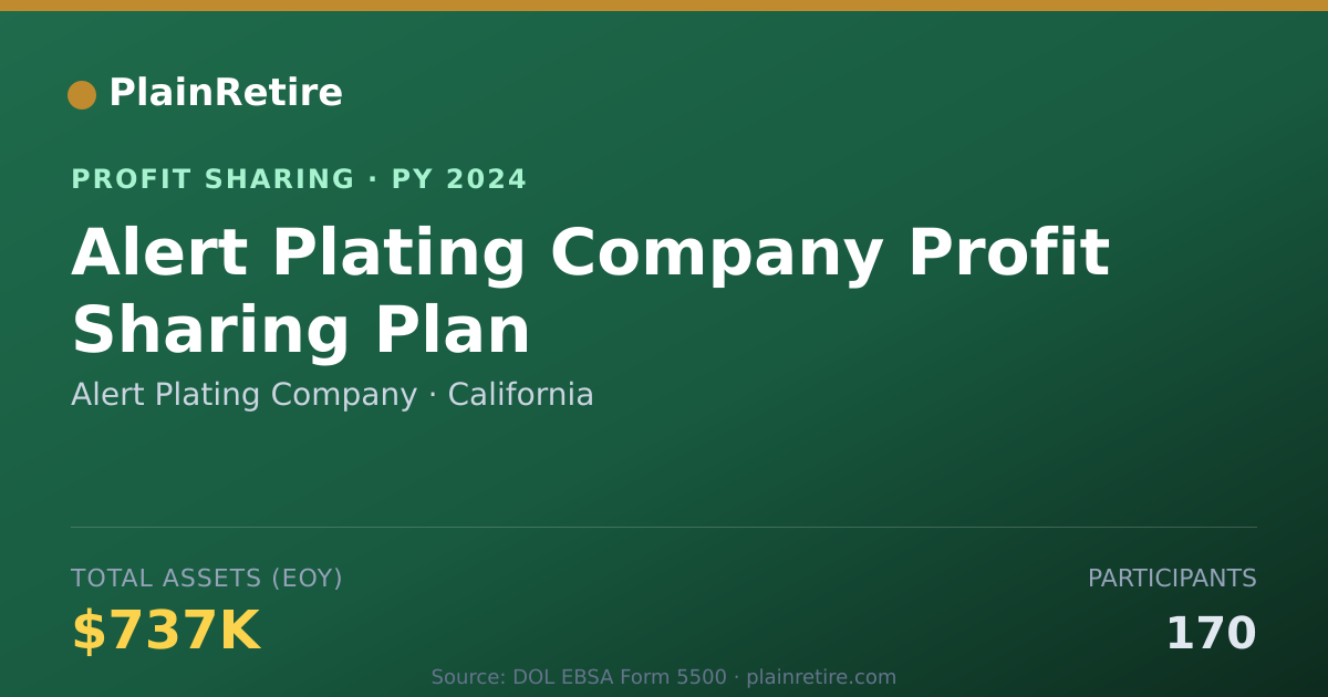 Shareable card for Alert Plating Company Profit Sharing Plan (2024)
