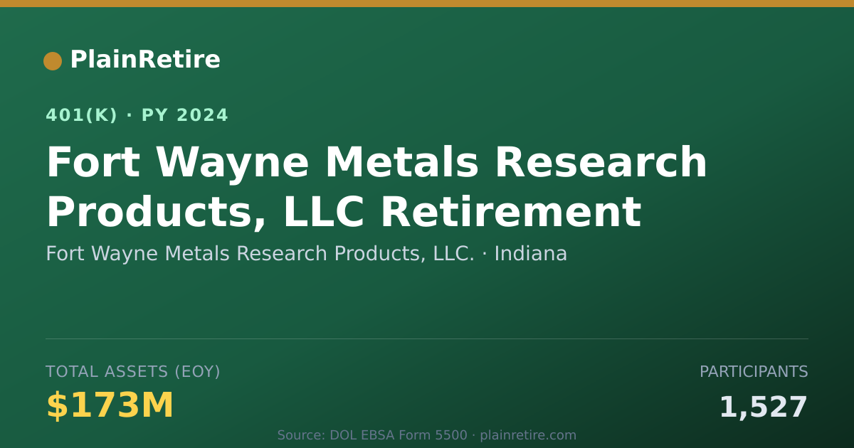 Shareable card for Fort Wayne Metals Research Products, LLC. 401(k) Plan (2024)