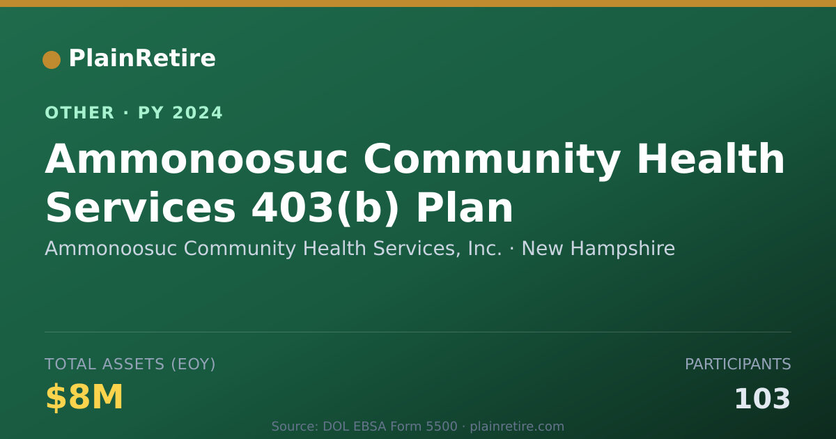Shareable card for Ammonoosuc Community Health Services, Retirement Plan (2024)