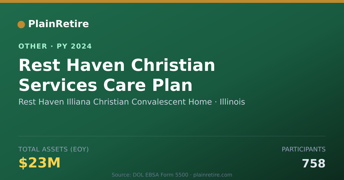 Shareable card for Rest Haven Illiana Christian Convales Retirement Plan (2024)