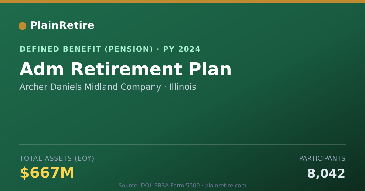 Shareable card for Archer Daniels Midland Company Pension Plan (2024)