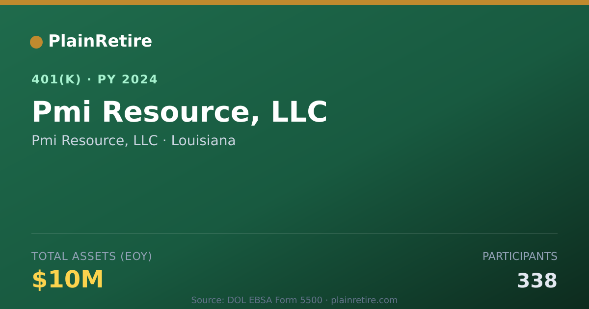 Shareable card for Pmi Resource, LLC 401(k) Plan (2024)