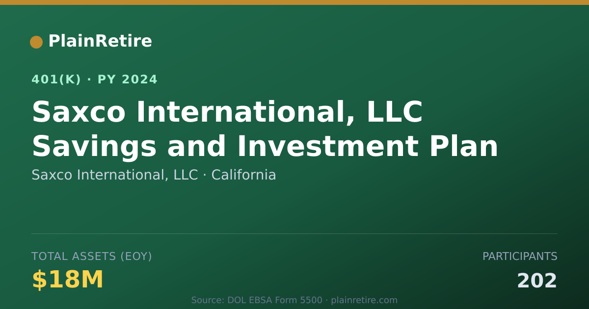 Shareable card for Saxco International, LLC 401(k) Plan (2024)