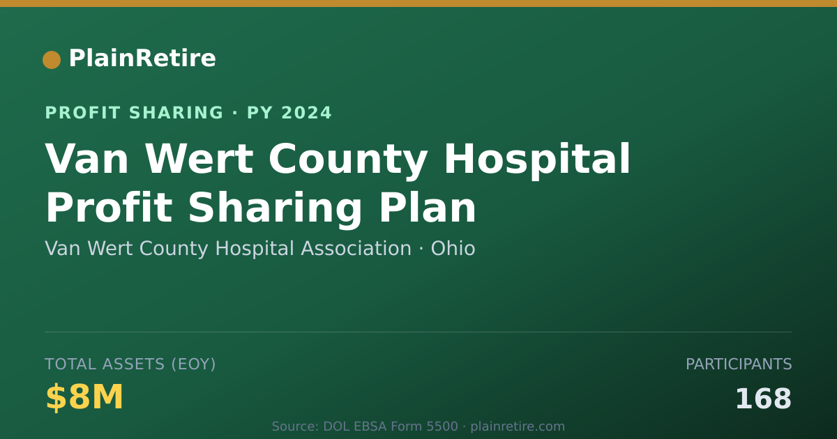 Shareable card for Van Wert County Hospital Associat Profit Sharing Plan (2024)