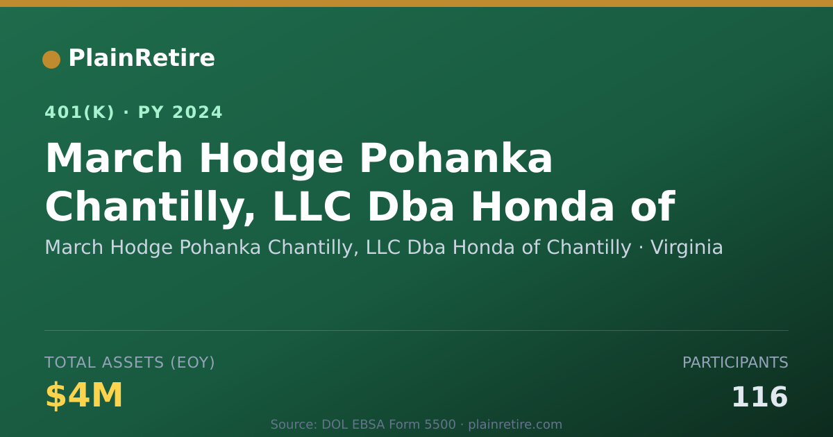 Shareable card for March Hodge Pohanka Chantilly, LLC Dba Ho 401(k) Plan (2024)