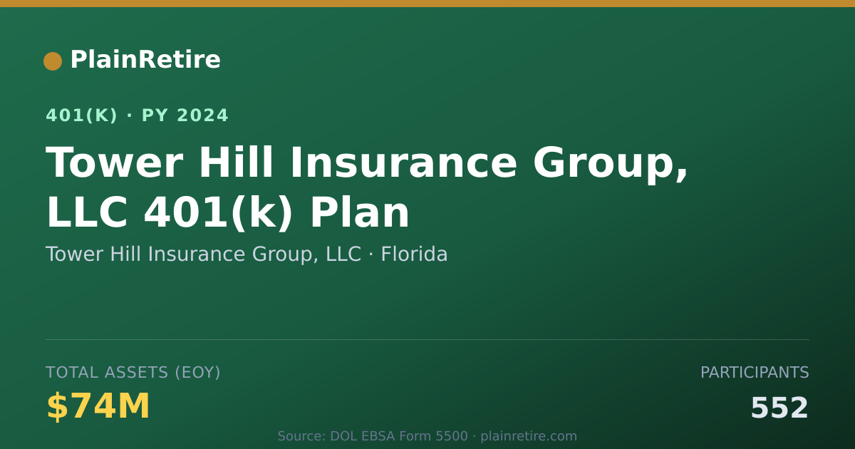 Shareable card for Tower Hill Insurance Group, LLC 401(k) Plan (2024)