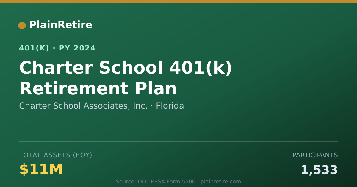 Shareable card for Charter School Associates, Inc. 401(k) Plan (2024)