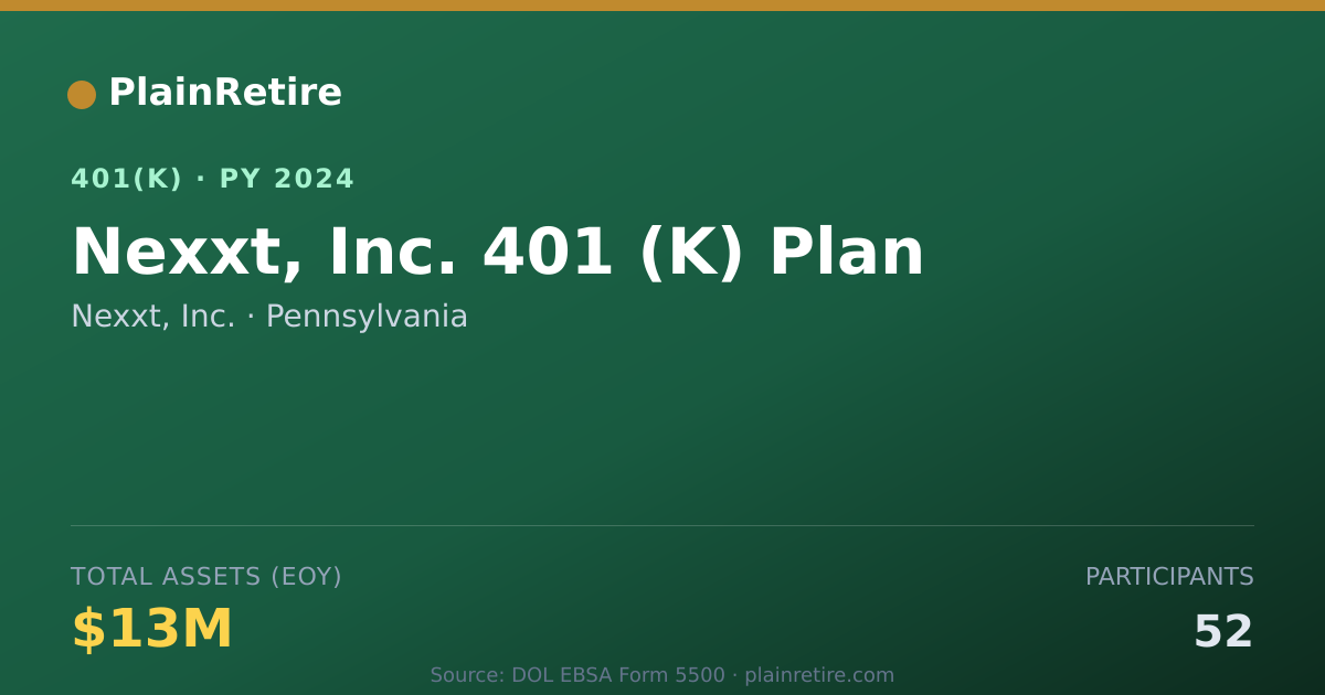 Shareable card for Nexxt, Inc. 401(k) Plan (2024)