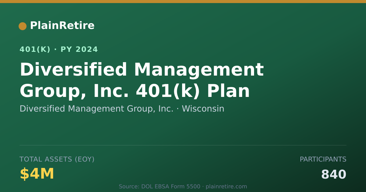 Shareable card for Diversified Management Group, Inc. 401(k) Plan (2024)
