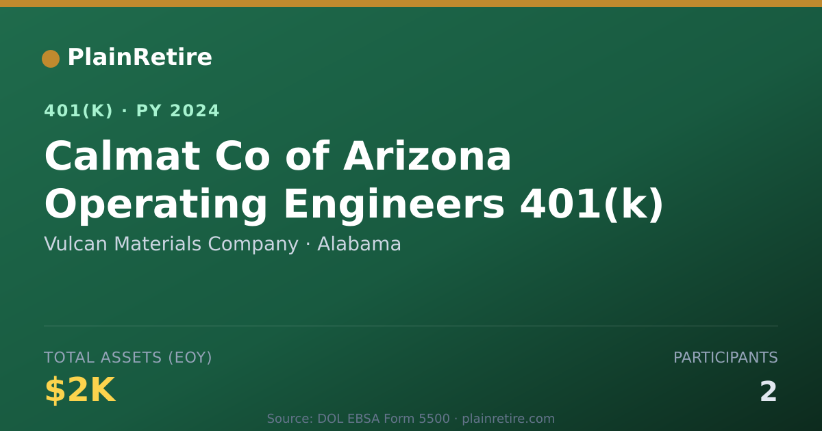 Shareable card for Vulcan Materials Company 401(k) Plan (2024)
