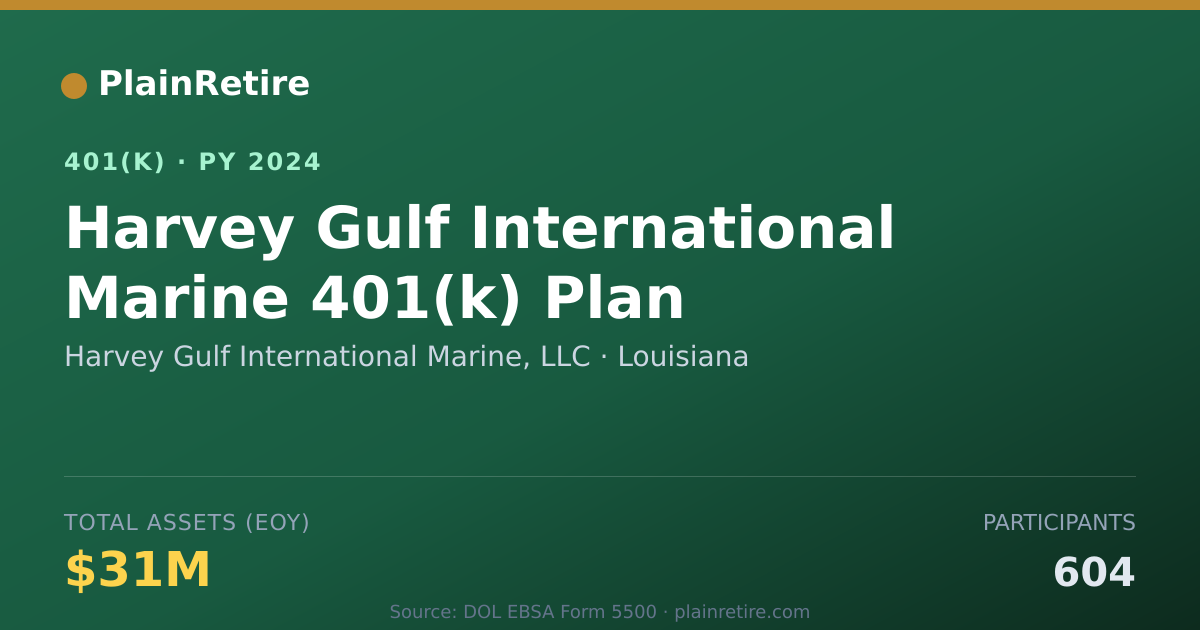 Shareable card for Harvey Gulf International Marine, LLC 401(k) Plan (2024)
