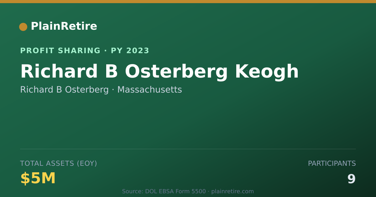 Shareable card for Richard B Osterberg Profit Sharing Plan (2023)