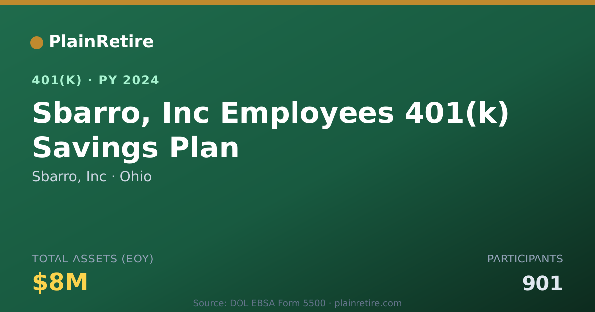 Shareable card for Sbarro, Inc 401(k) Plan (2024)