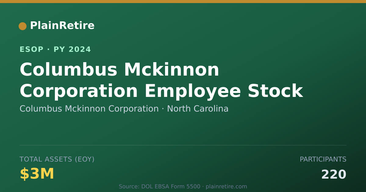 Shareable card for Columbus Mckinnon Corporation ESOP (2024)