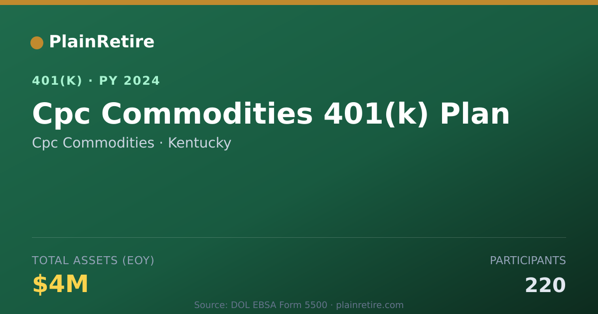 Shareable card for Cpc Commodities 401(k) Plan (2024)