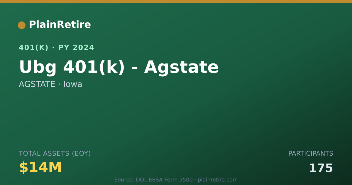 Shareable card for AGSTATE 401(k) Plan (2024)