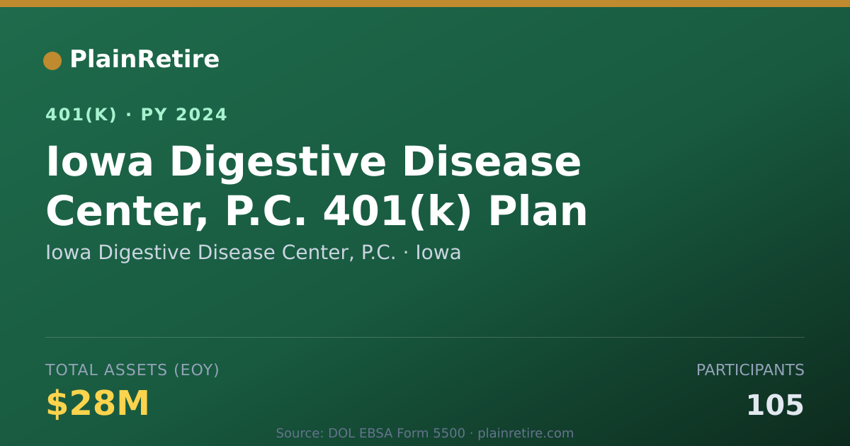 Shareable card for Iowa Digestive Disease Center, P.C. 401(k) Plan (2024)