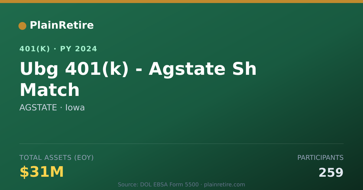Shareable card for AGSTATE 401(k) Plan (2024)