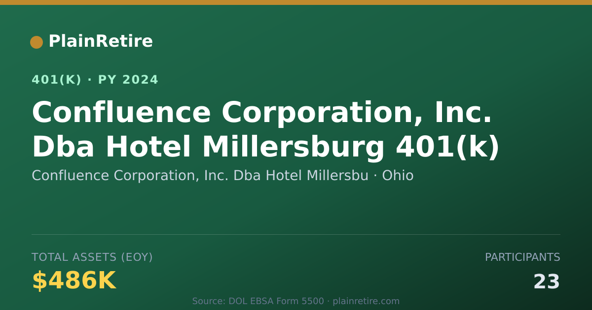 Shareable card for Confluence Corporation, Inc. Dba Hotel Mi 401(k) Plan (2024)