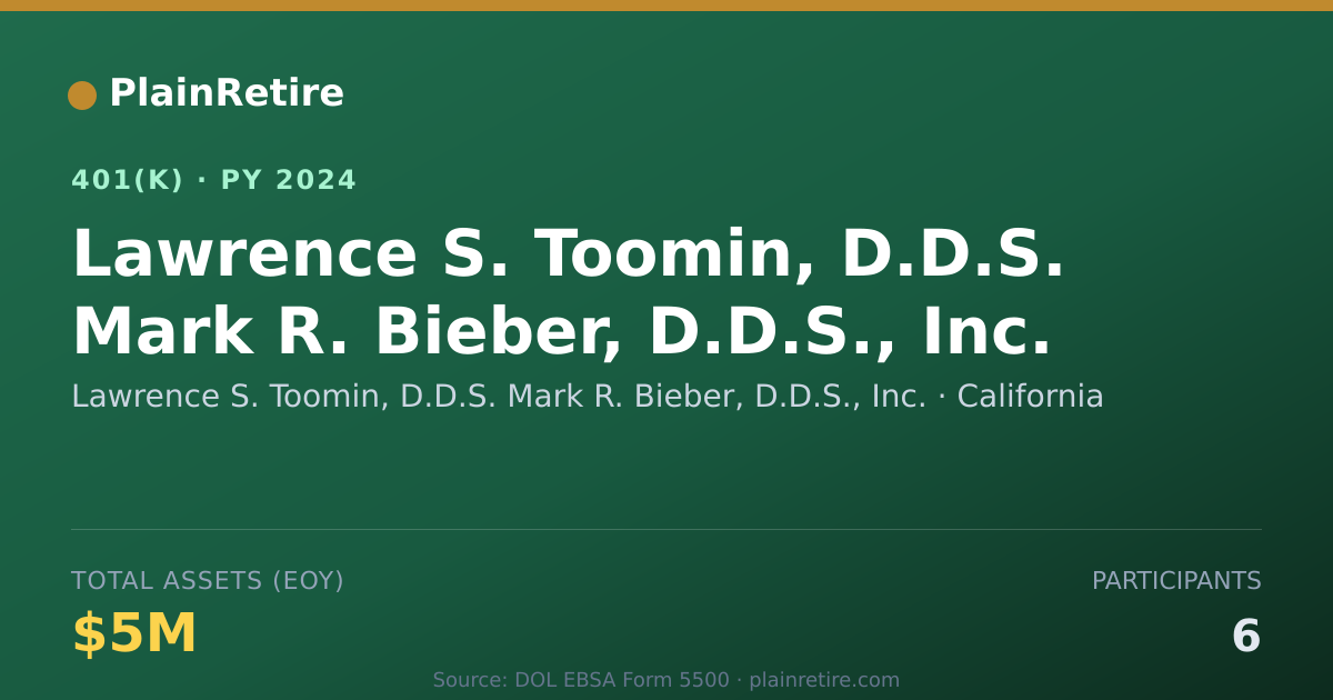 Shareable card for Lawrence S. Toomin, D.D.S. Mark R. Bieber 401(k) Plan (2024)