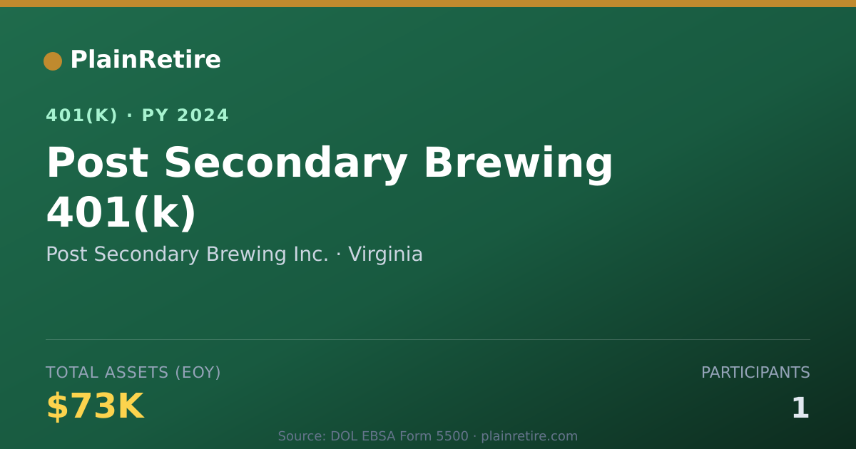 Shareable card for Post Secondary Brewing Inc. 401(k) Plan (2024)