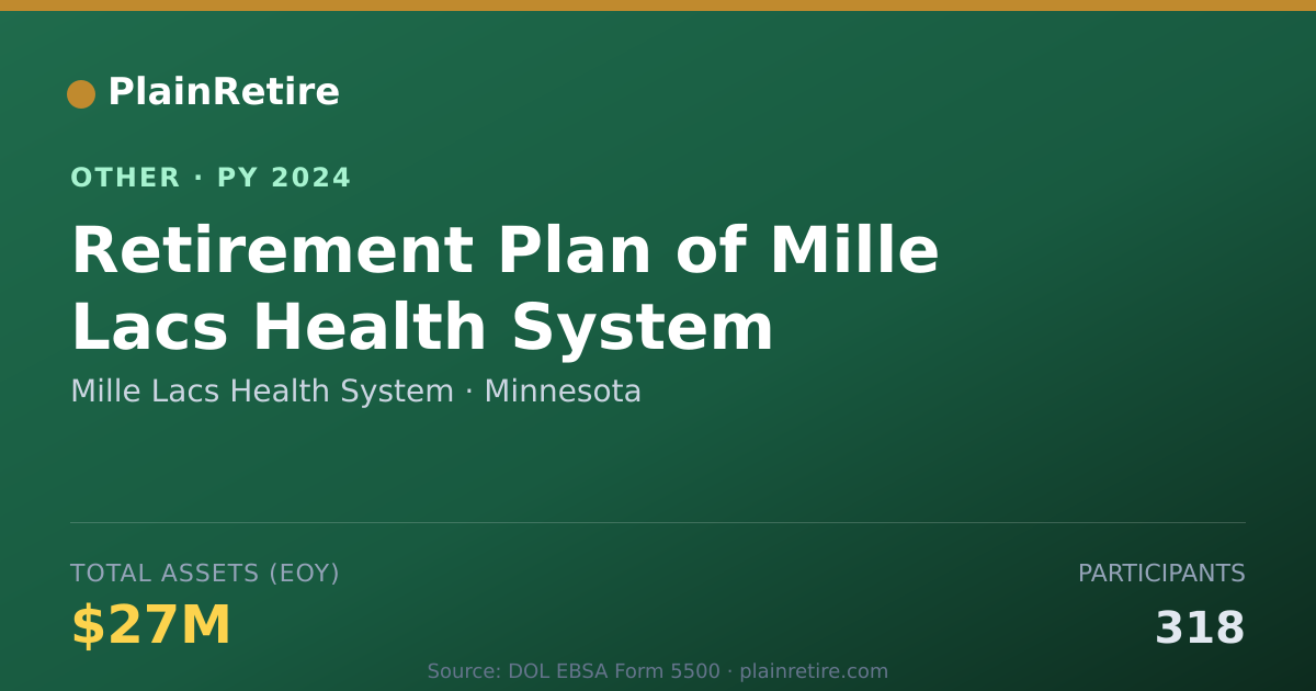 Shareable card for Mille Lacs Health System Retirement Plan (2024)