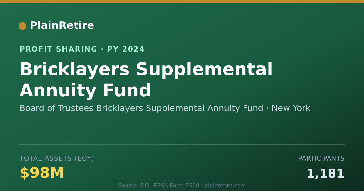 Shareable card for Board of Trustees Bricklayers Sup Profit Sharing Plan (2024)