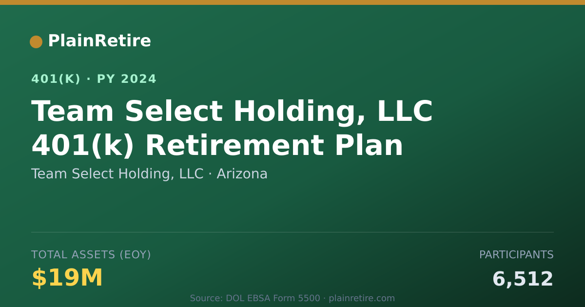Shareable card for Team Select Holding, LLC 401(k) Plan (2024)
