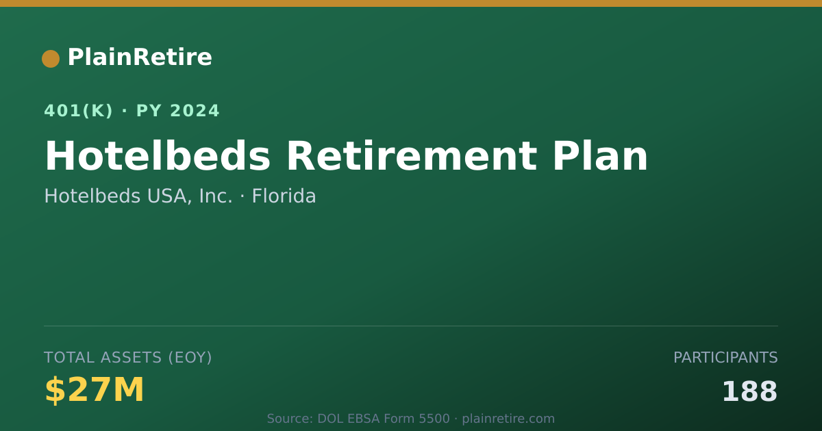 Shareable card for Hotelbeds USA, Inc. 401(k) Plan (2024)