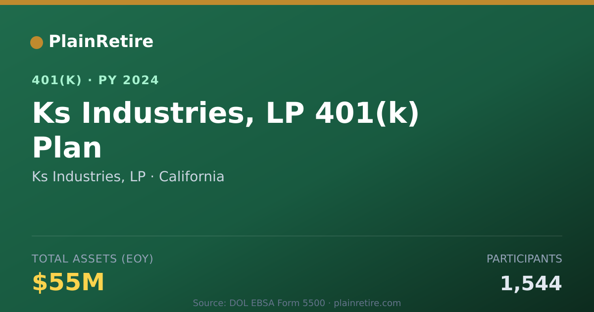 Shareable card for Ks Industries, LP 401(k) Plan (2024)