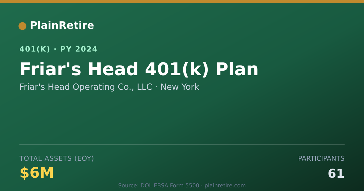 Shareable card for Friar's Head Operating Co., LLC 401(k) Plan (2024)