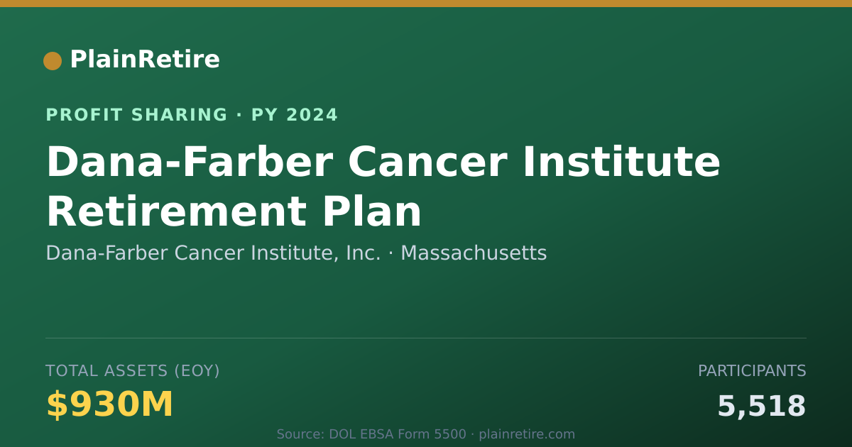 Shareable card for Dana-Farber Cancer Institute, Inc Profit Sharing Plan (2024)