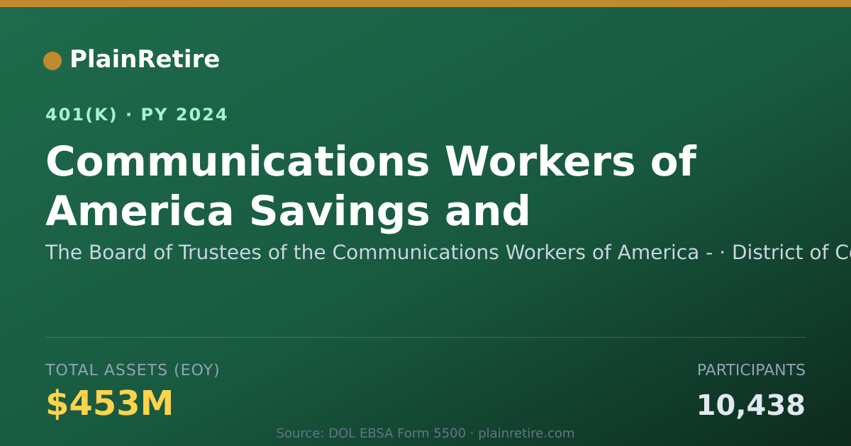 Shareable card for The Board of Trustees of the Communicatio 401(k) Plan (2024)