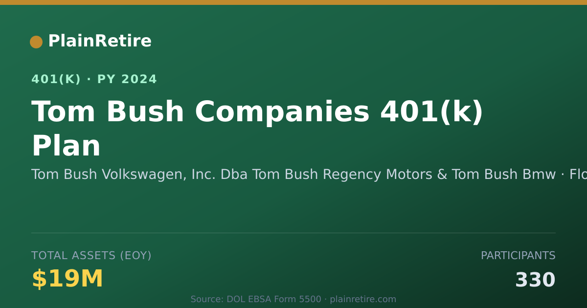 Shareable card for Tom Bush Volkswagen, Inc. Dba Tom Bush Re 401(k) Plan (2024)