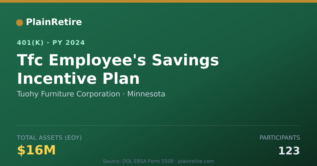 Shareable card for Tuohy Furniture Corporation 401(k) Plan (2024)