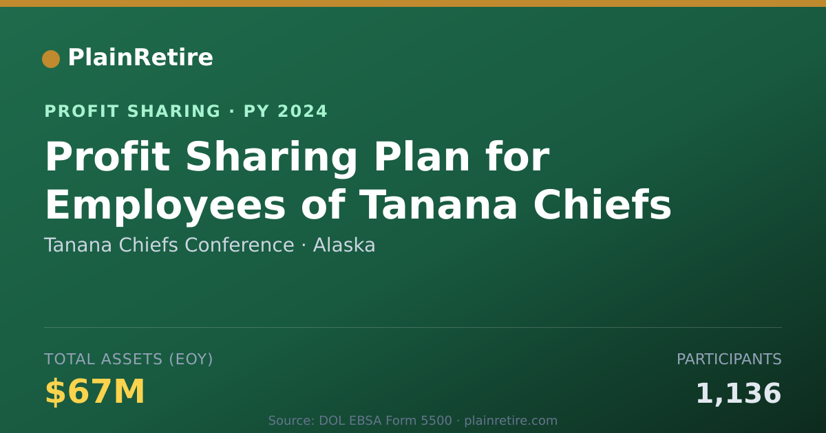 Shareable card for Tanana Chiefs Conference Profit Sharing Plan (2024)