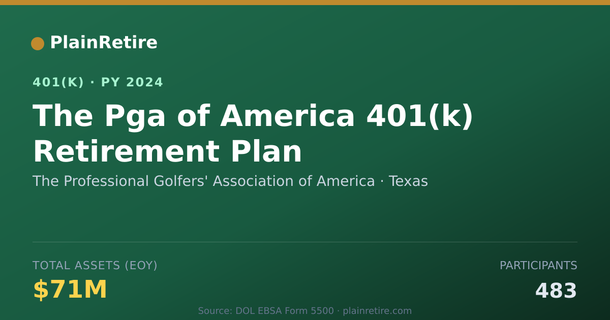 Shareable card for The Professional Golfers' Association of 401(k) Plan (2024)