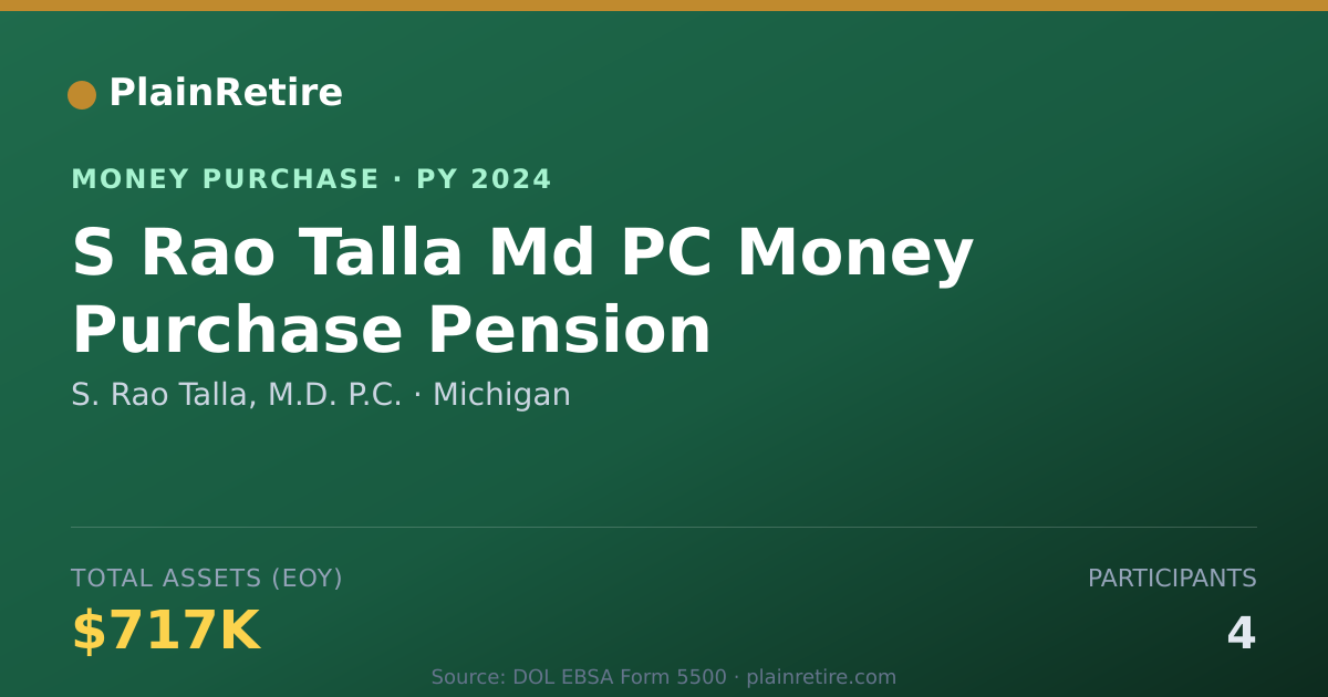 Shareable card for S. Rao Talla, M.D. P.C. Money Purchase Plan (2024)