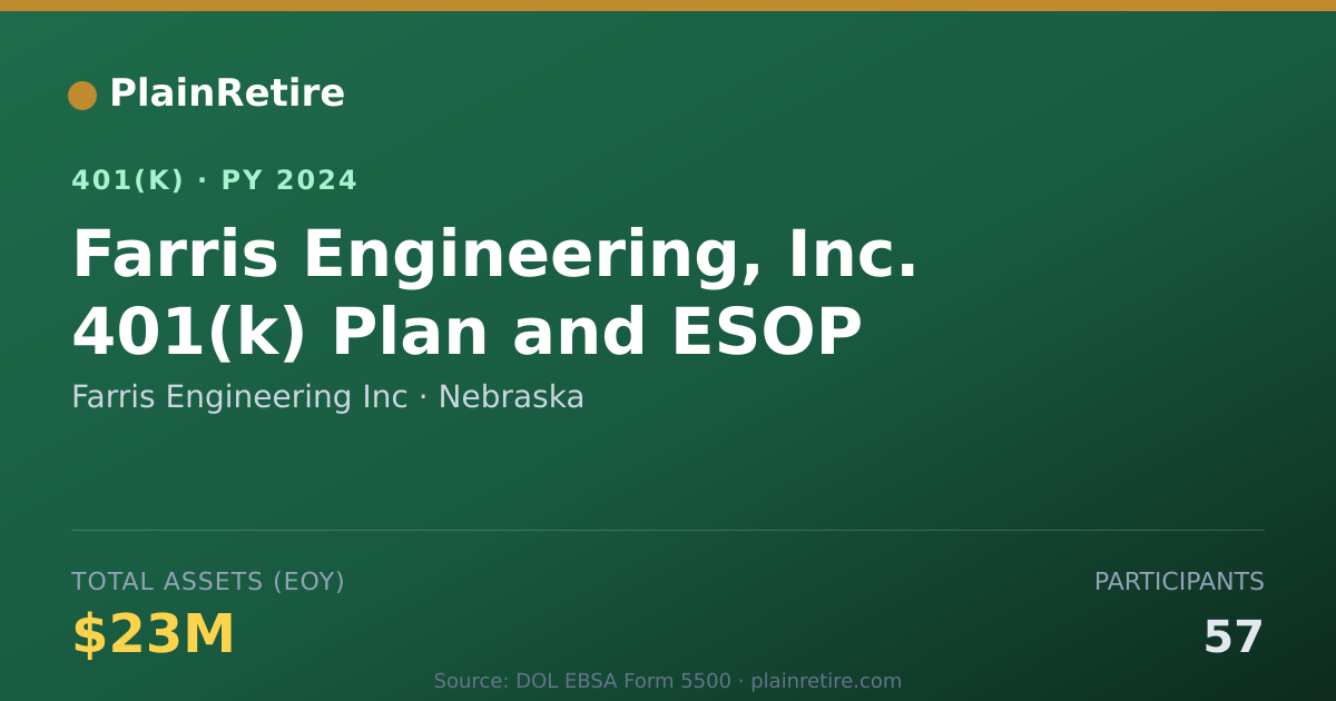 Shareable card for Farris Engineering Inc 401(k) Plan (2024)