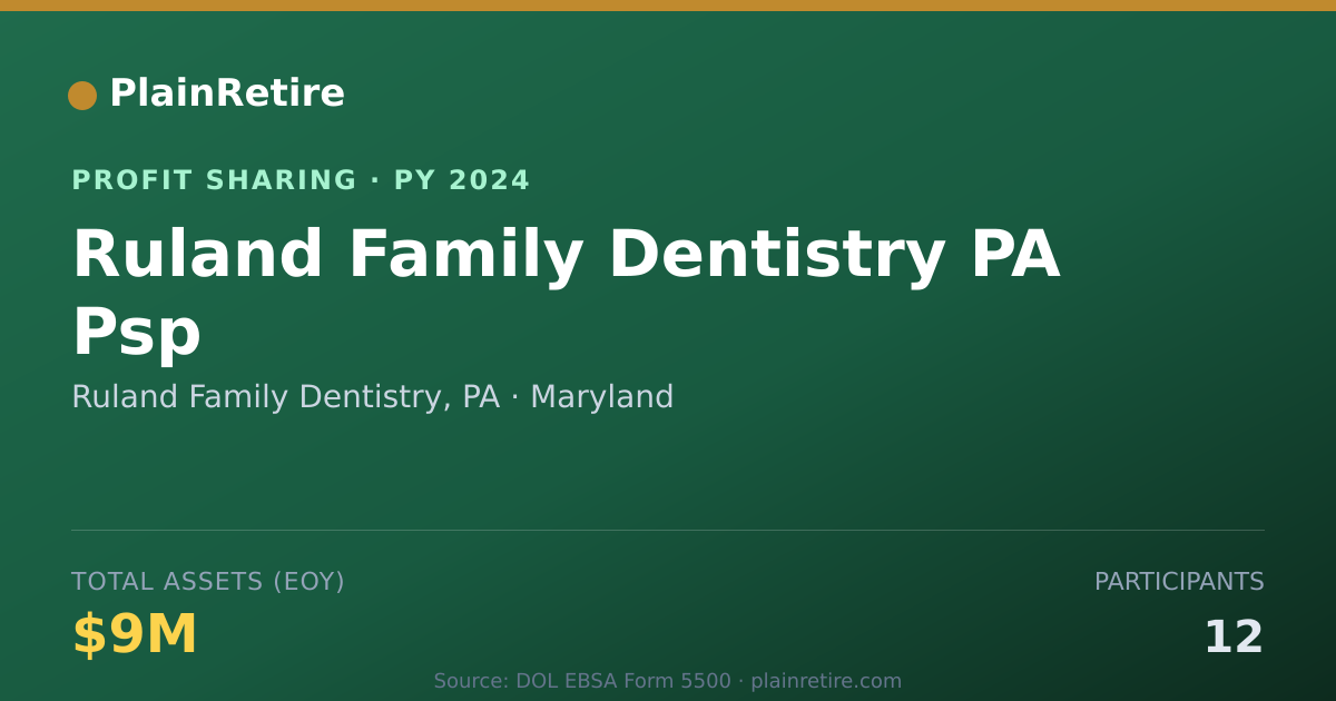 Shareable card for Ruland Family Dentistry, PA Profit Sharing Plan (2024)
