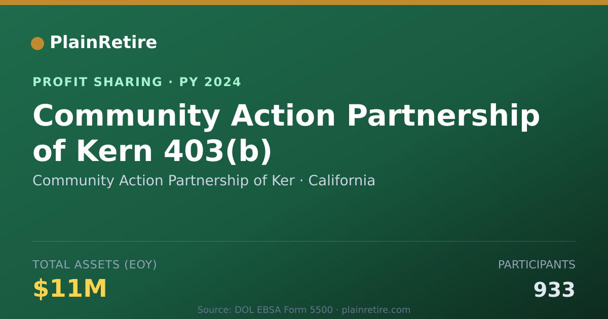 Shareable card for Community Action Partnership of K Profit Sharing Plan (2024)