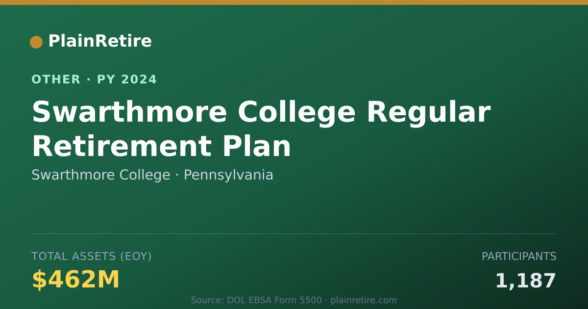 Shareable card for Swarthmore College Retirement Plan (2024)