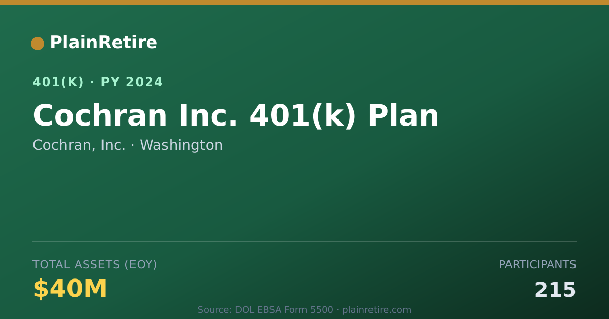 Shareable card for Cochran, Inc. 401(k) Plan (2024)